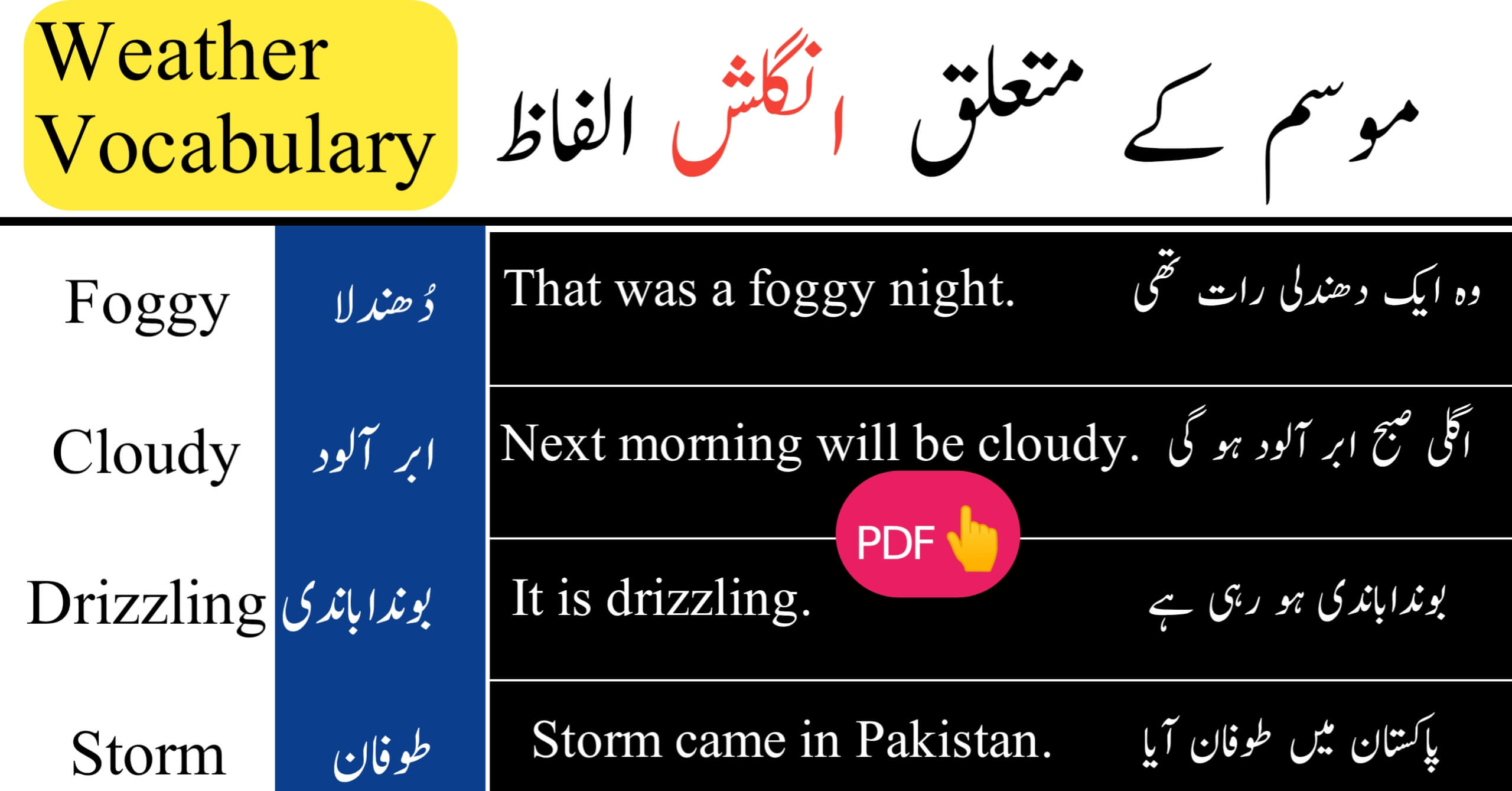 weather essay in urdu